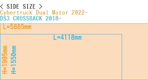 #Cybertruck Dual Motor 2022- + DS3 CROSSBACK 2018-